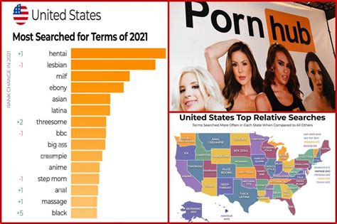 porn hub popular|Here are the USs most popular Pornhub。